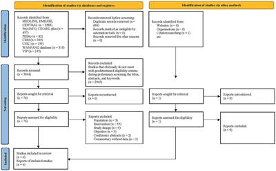 Cognitive prehabilitation for older adults undergoing elective surgery: a systematic review and narrative synthesis